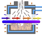 Process Heating Modeler Tool (PHMT)